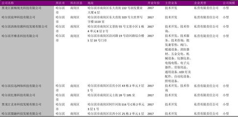 黑龙江省生产制造技术推广服务行业企业名录2018版统计分析与行业展望
